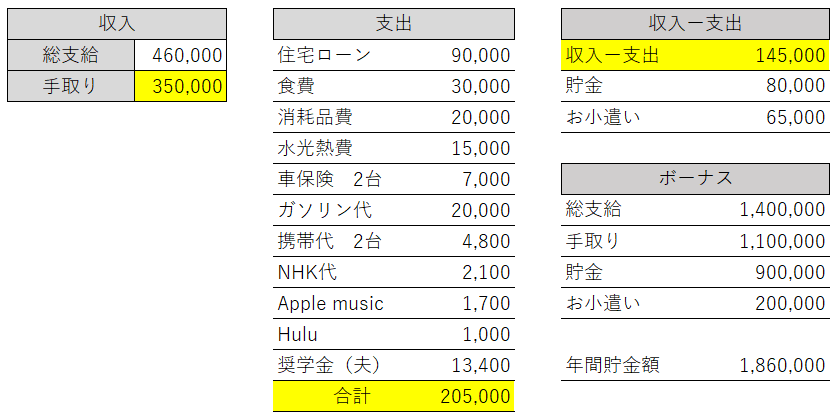 一条工務店の年収はいくらですか？